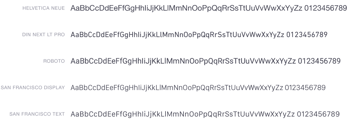 comparison between Helvetica Neue, DIN, Roboto, and two styles of San Francisco